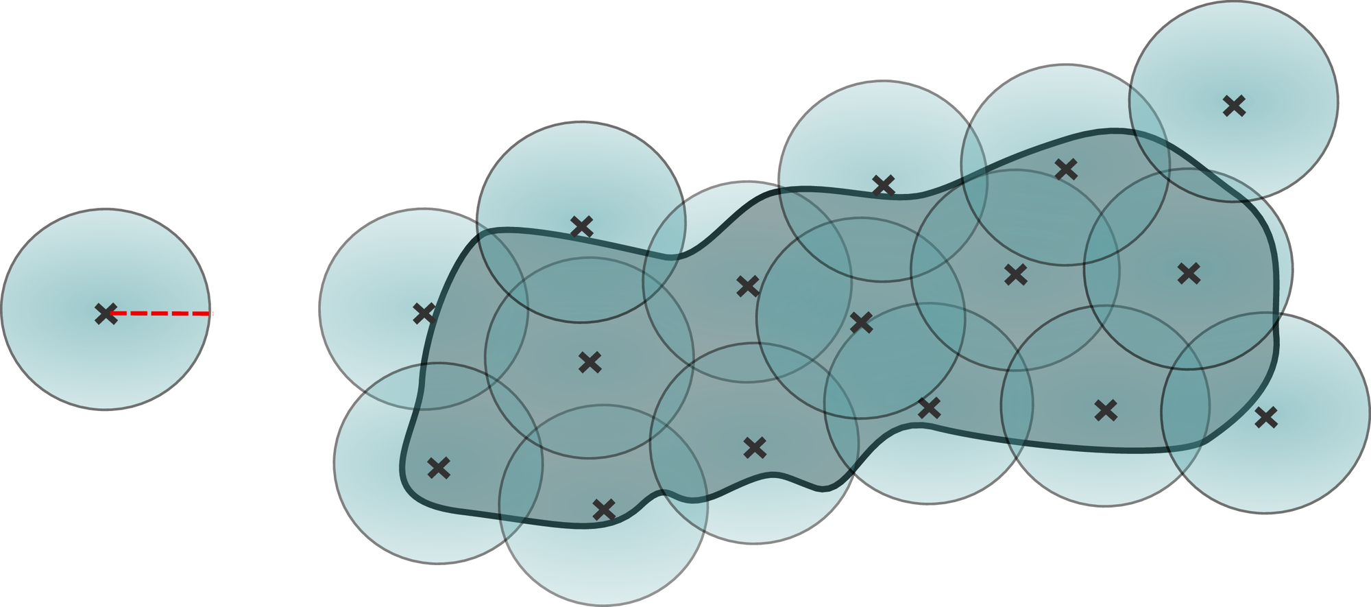 <span data-controller="mathjax">Illustration of the concept of covering numbers of Definition def:coveringNumber.
 The shaded set
 AR^2) is covered by sixteen Euclidean balls of radius ) .
 Therefore, G(A, , R^2) 16) .</span>
